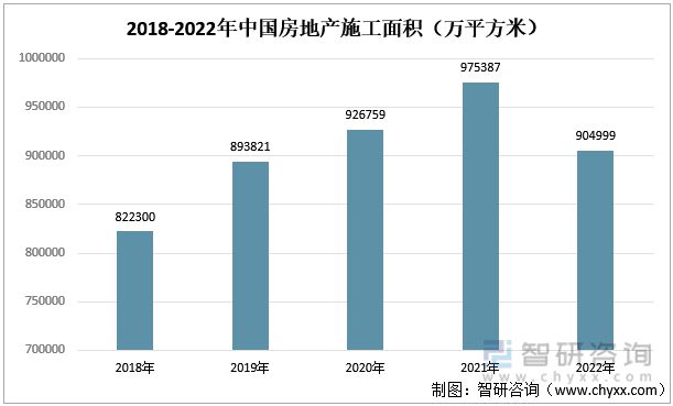 必赢体育官网登录2023年装修装饰行业发展趋势预测：下游房地产市场短期承压(图7)