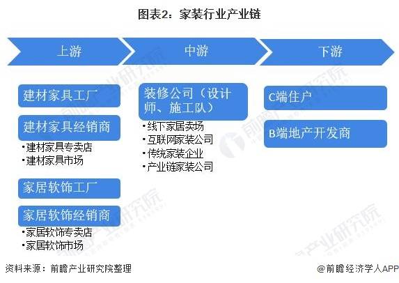预见2021：《2021年中国家装行业全景图谱必赢体育app下载官网(图2)