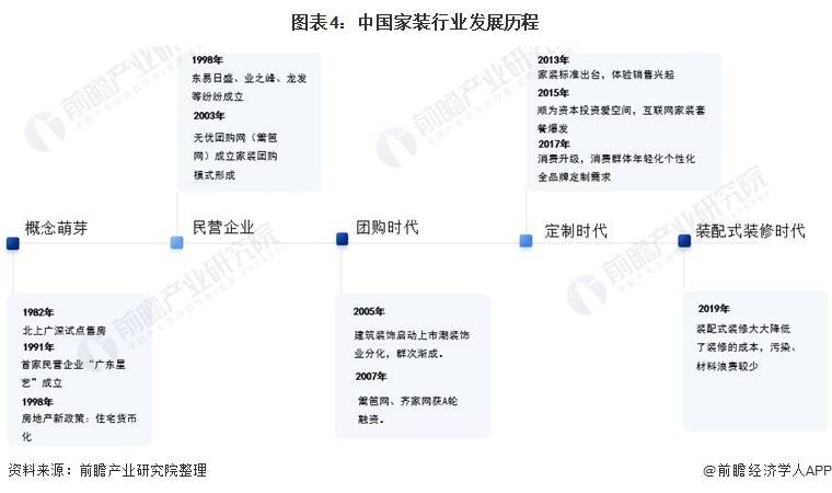 预见2021：《2021年中国家装行业全景图谱必赢体育app下载官网(图4)