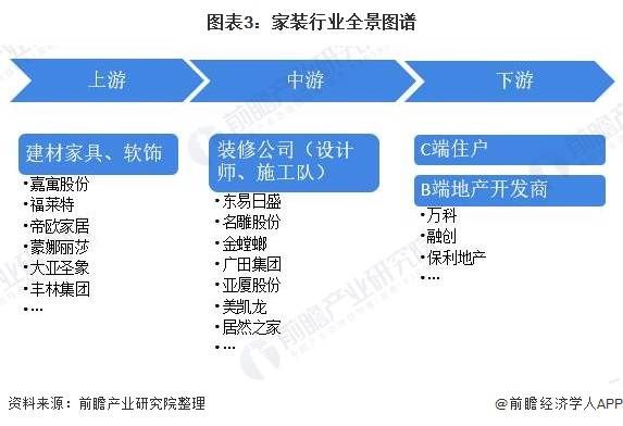 预见2021：《2021年中国家装行业全景图谱必赢体育app下载官网(图3)