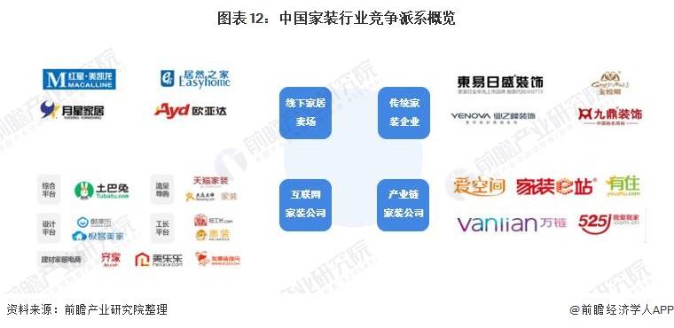 预见2021：《2021年中国家装行业全景图谱必赢体育app下载官网(图12)