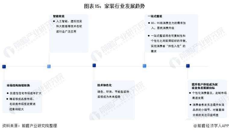 预见2021：《2021年中国家装行业全景图谱必赢体育app下载官网(图15)