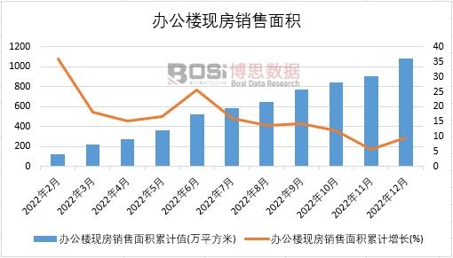 2024-2030年中国深圳写字必赢体育官网登录楼装饰市场分析与投资前景研究报告(图1)