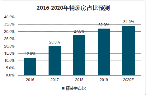 必赢体育app下载官网2021-2027年中国装修市场深度研究与投资前景分析报告(图1)