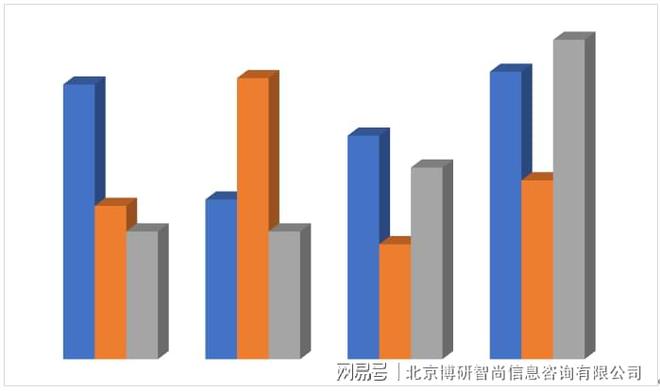 必赢app官网2023-2029年中国室内设计行业市场行情监测及发展趋势分析报告(图2)