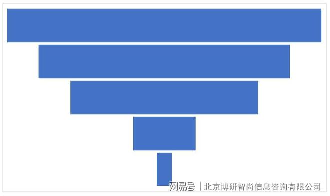 必赢app官网2023-2029年中国室内设计行业市场行情监测及发展趋势分析报告(图5)
