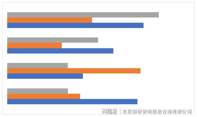 必赢app官网2023-2029年中国室内设计行业市场行情监测及发展趋势分析报告(图4)