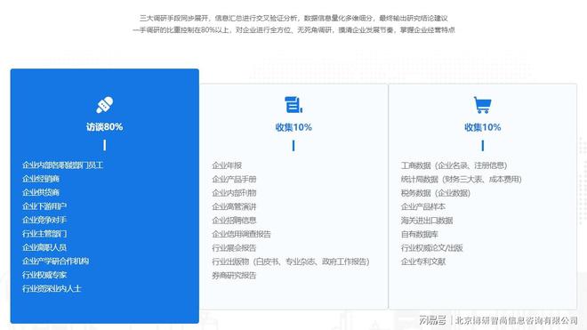 必赢app官网2023-2029年中国室内设计行业市场行情监测及发展趋势分析报告(图1)