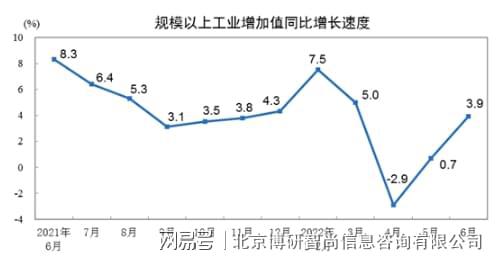 必赢app官网2023-2029年中国室内设计行业市场行情监测及发展趋势分析报告(图7)
