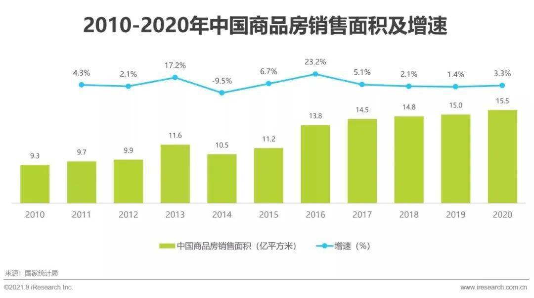 必赢体育官网登录2021年中国家装行业研究报告！(图3)
