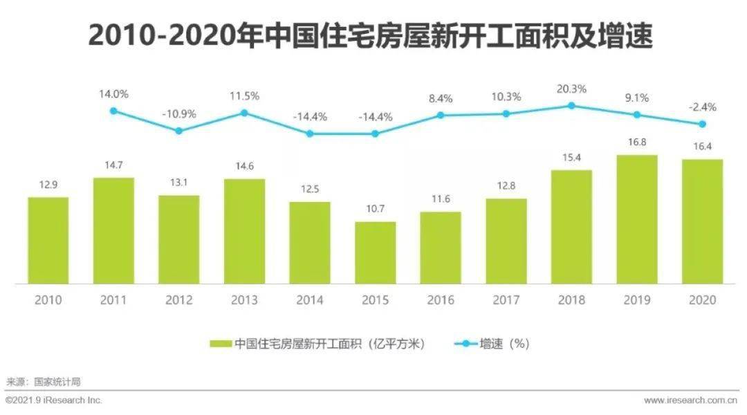 必赢体育官网登录2021年中国家装行业研究报告！(图4)