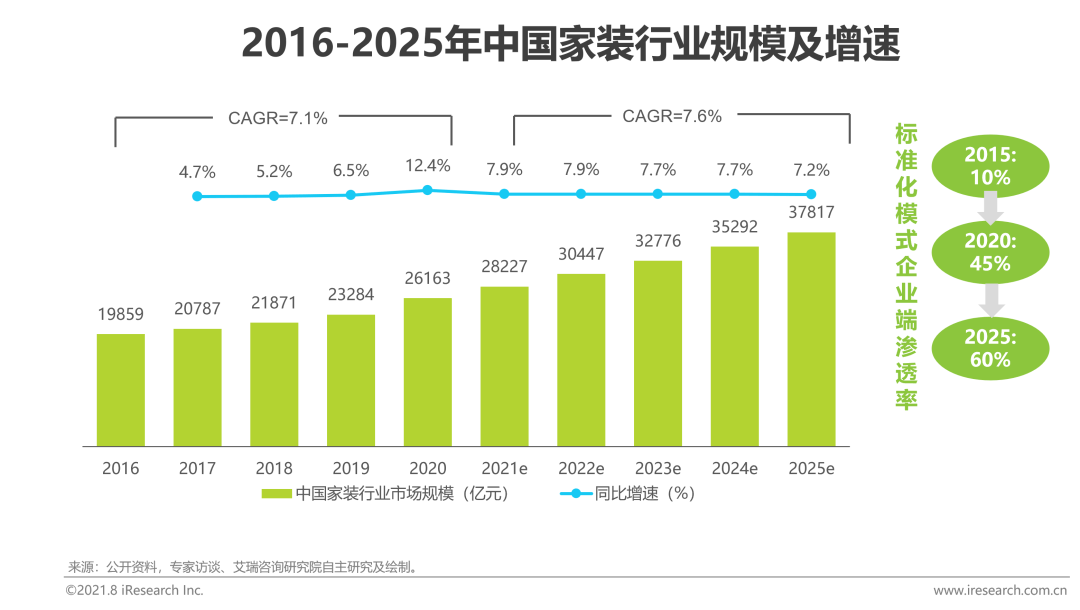 必赢体育官网登录2021年中国家装行业研究报告！(图5)