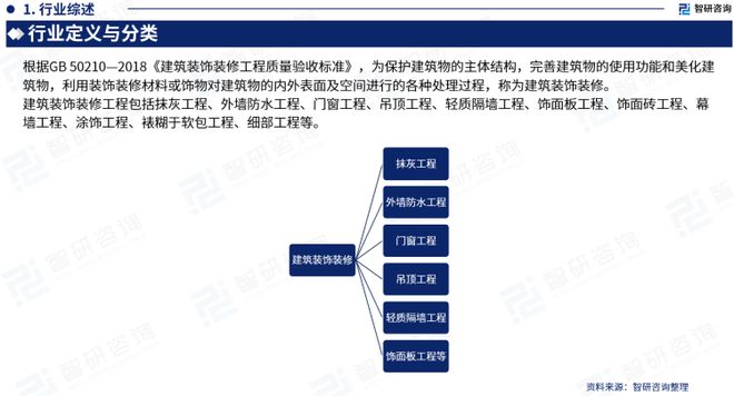必赢体育官网登录智研咨询重磅发布：中国建筑装饰装修行业市场研究报告（2023版）(图3)