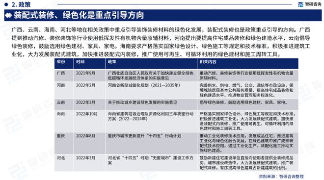 必赢体育官网登录智研咨询重磅发布：中国建筑装饰装修行业市场研究报告（2023版）(图4)
