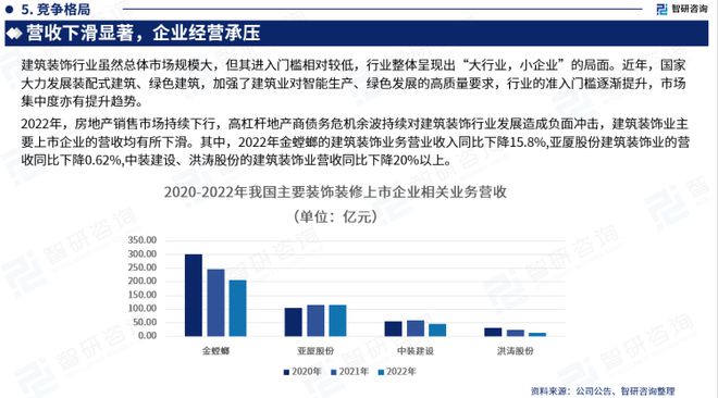 必赢体育官网登录智研咨询重磅发布：中国建筑装饰装修行业市场研究报告（2023版）(图6)