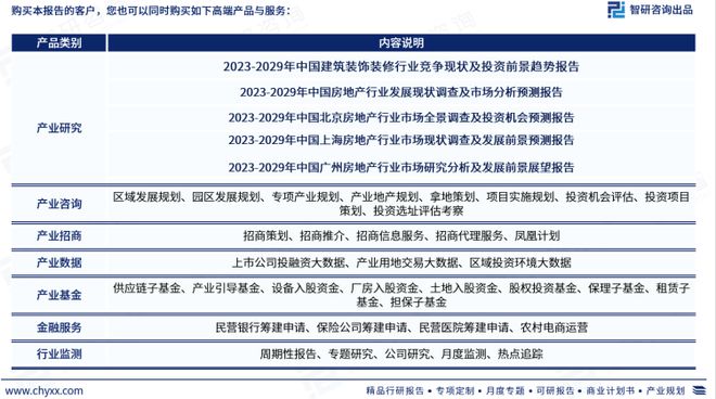 必赢体育官网登录智研咨询重磅发布：中国建筑装饰装修行业市场研究报告（2023版）(图8)