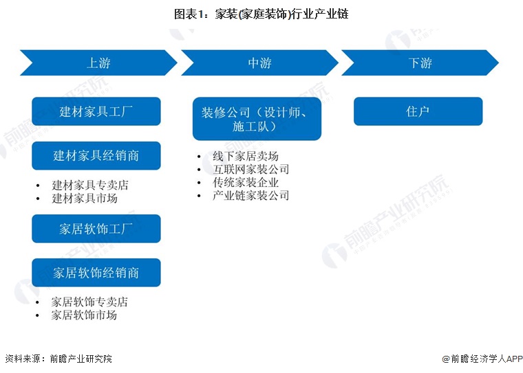 预见2022：一文深度了解2022年上海家装(家庭必赢体育app下载官网装饰)行业市场规模、竞争格局及发展前景(图1)