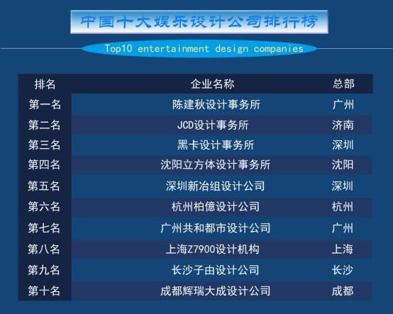 深圳前十强小酒馆设计公司排名_榜单必赢体育app下载官网(图1)
